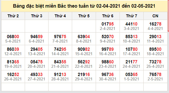 thong ke dac biet mien bac 3-5-2021