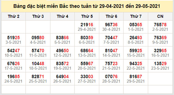 thong ke dac biet mien bac 30-5-2021