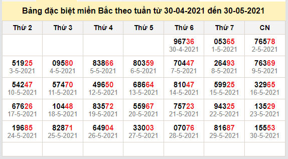 thong ke dac biet mien bac 31-5-2021