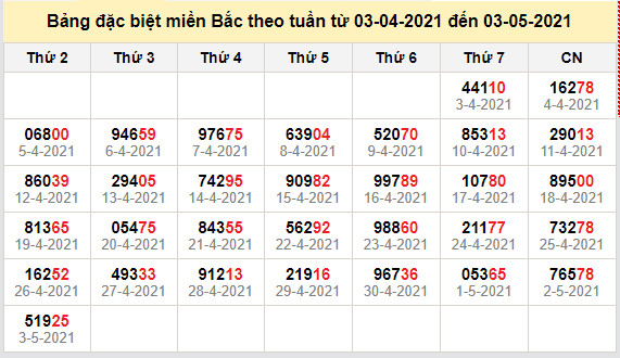 thong ke dac biet mien bac 4-5-2021