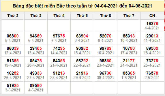 thong ke dac biet mien bac 5-5-2021