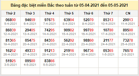 thong ke dac biet mien bac 6-5-2021