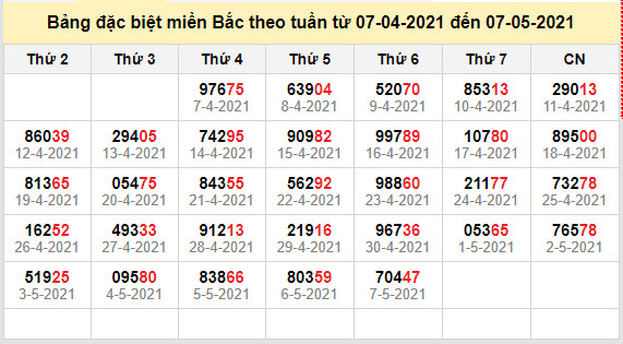 thong ke dac biet mien bac 8-5-2021