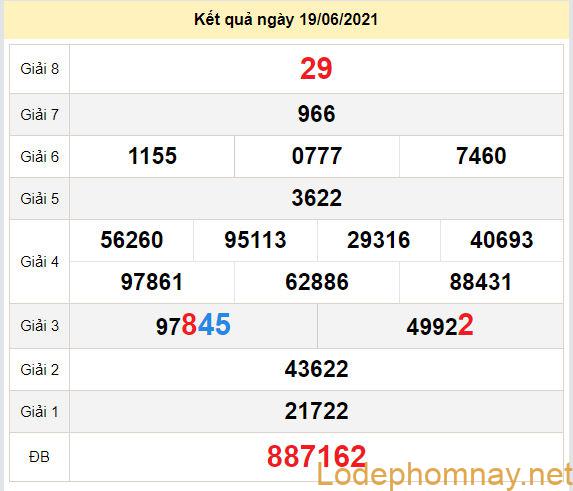 du doan xo so binh phuoc 26-6-2021