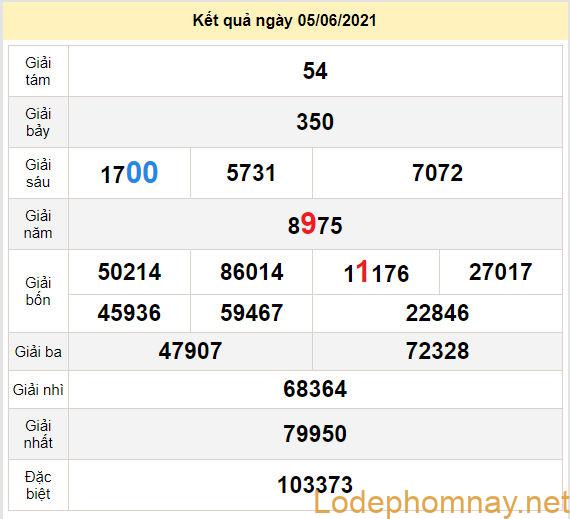 du doan xo so dac nong 12-6-2021