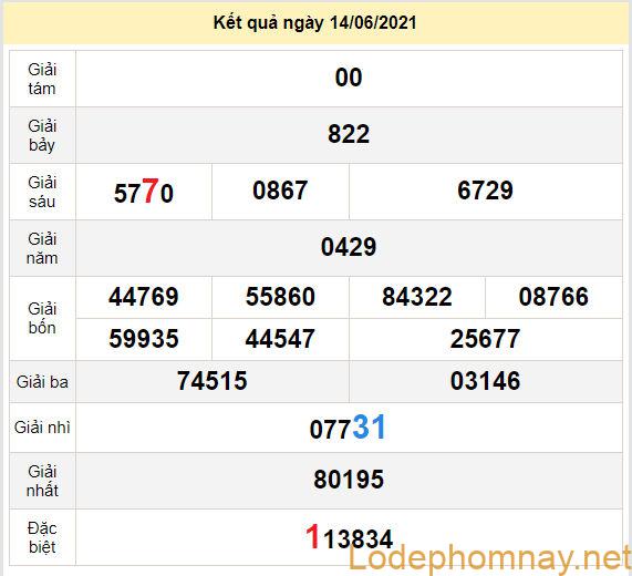du doan xo so dong thap 21-6-2021