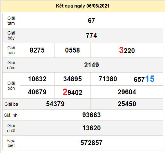 du doan xo so khanh hoa 9-6-2021