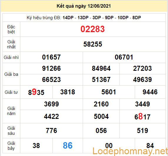 soi cau xsmb 13-6-2021