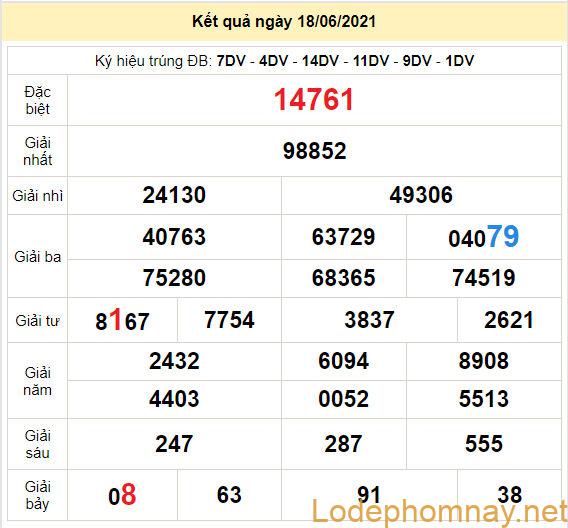 soi cau xsmb 19-6-2021