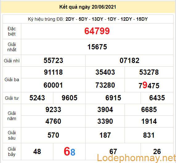 soi cau xsmb 21-6-2021