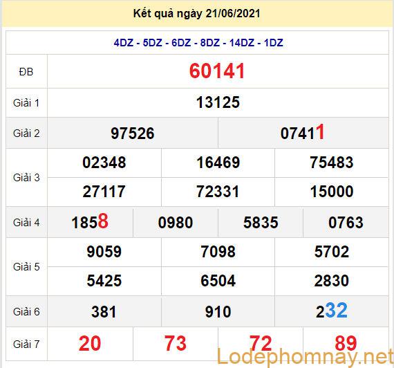 soi cau xsmb 22-6-2021