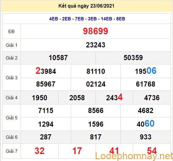 soi cau xsmb 24-6-2021