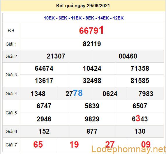 soi cau xsmb 30-6-2021