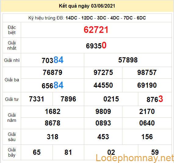 soi cau xsmb 4-6-2021