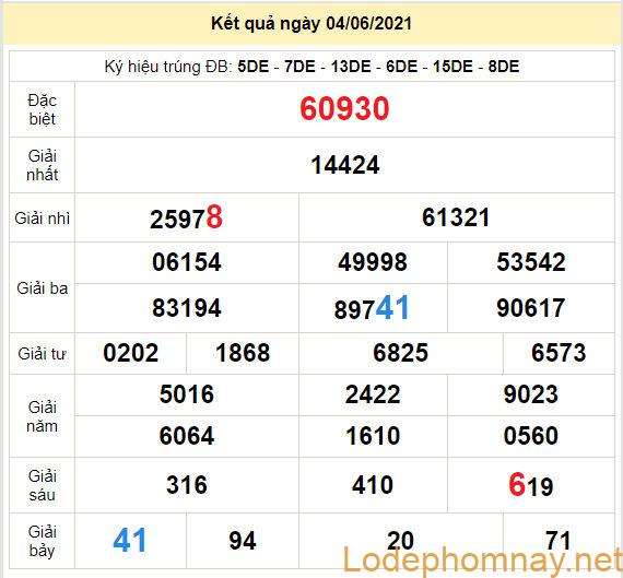 soi cau xsmb 5-6-2021