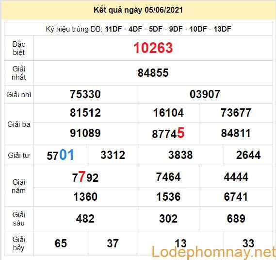 soi cau xsmb 6-6-2021