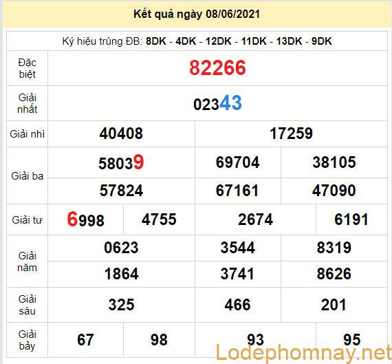 soi cau xsmb 9-6-2021