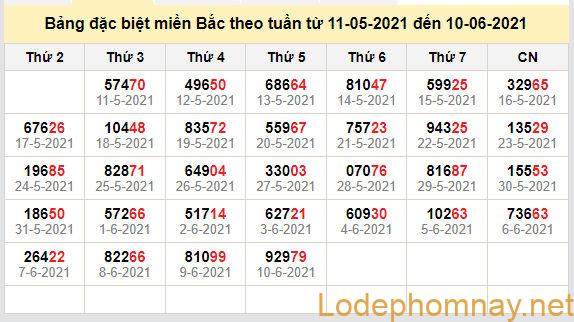 thong ke dac biet mien bac 11-6-2021