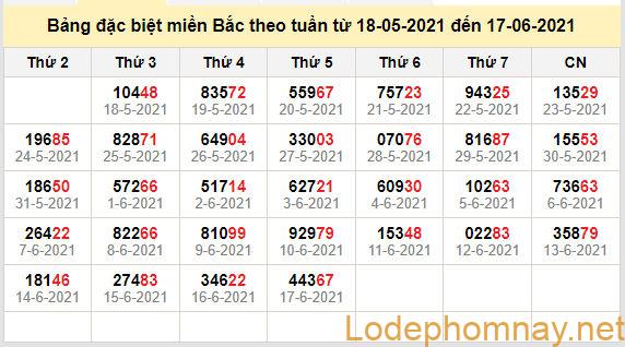 thong ke dac biet mien bac 18-6-2021