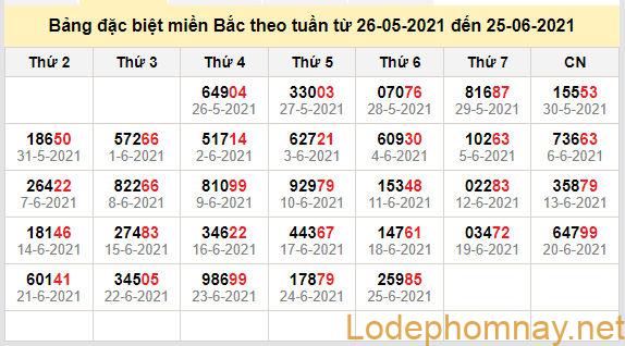 thong ke dac biet mien bac 26-6-2021