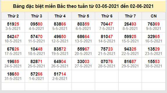 thong ke dac biet mien bac 3-6-2021