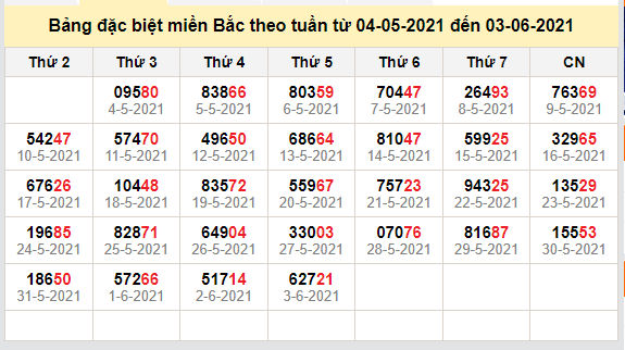 thong ke dac biet mien bac 4-6-2021