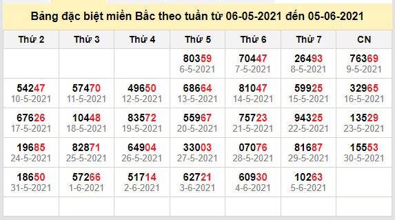 thong ke dac biet mien bac 6-6-2021