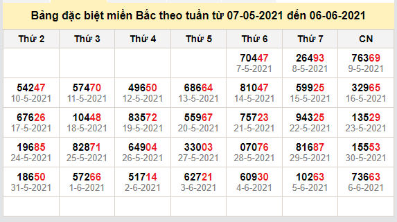 thong ke dac biet mien bac 7-6-2021