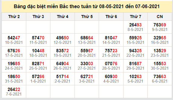 thong ke dac biet mien bac 8-6-2021