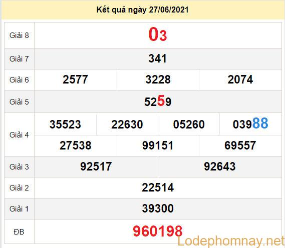 du doan xo so da lat 4-7-2021