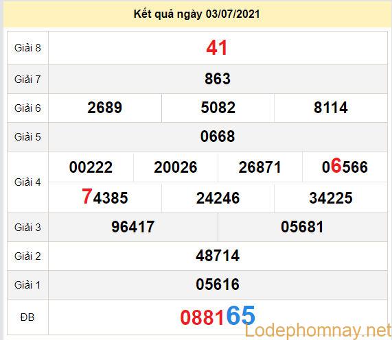 du doan xo so dac nong 10-7-2021