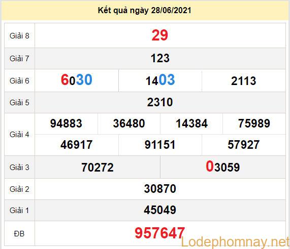 du doan xo so dong thap 5-7-2021