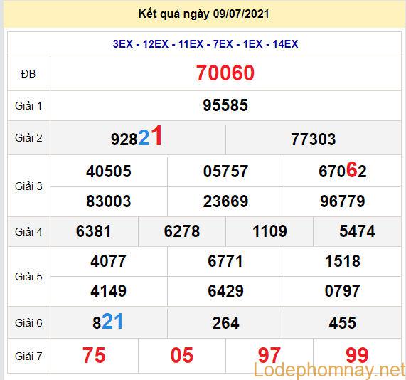 soi cau xsmb 10-7-2021