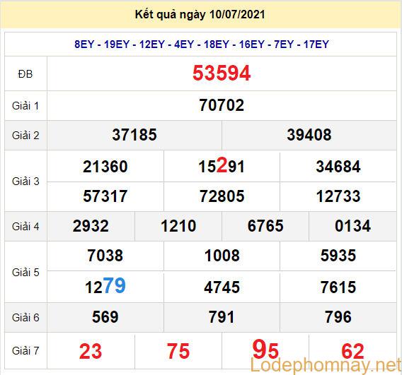 soi cau xsmb 11-7-2021