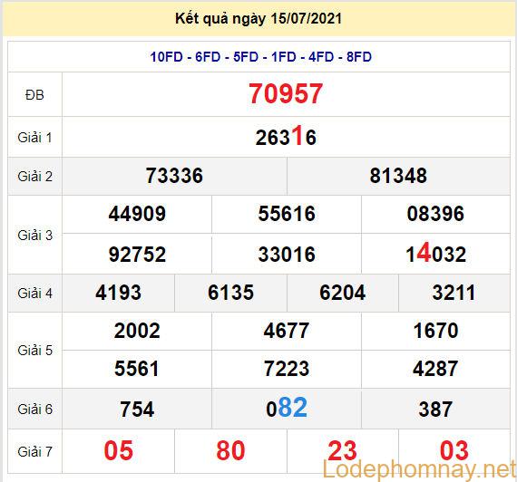 soi cau xsmb 16-7-2021