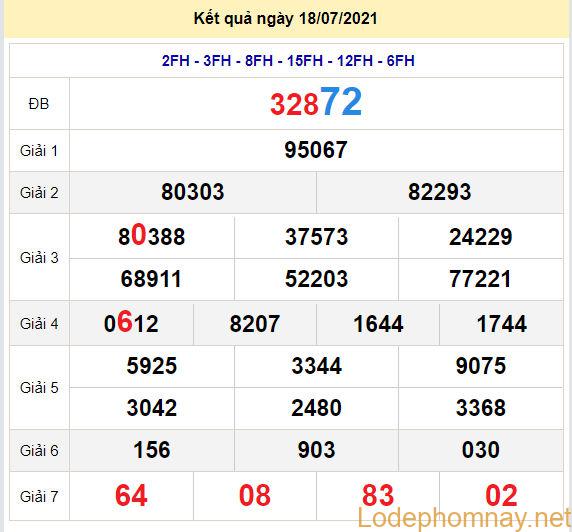 soi cau xsmb 19-7-2021