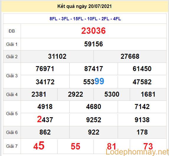 soi cau xsmb 21-7-2021