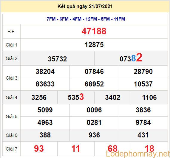 soi cau xsmb 22-7-2021