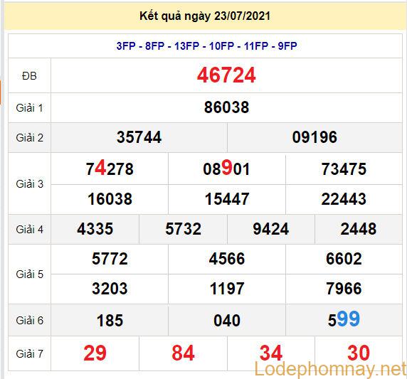 soi cau xsmb 24-7-2021