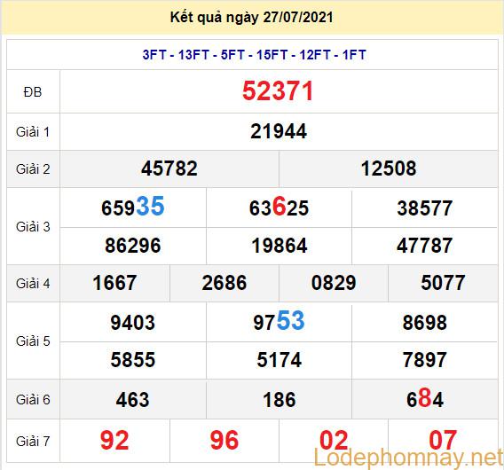 soi cau xsmb 28-7-2021