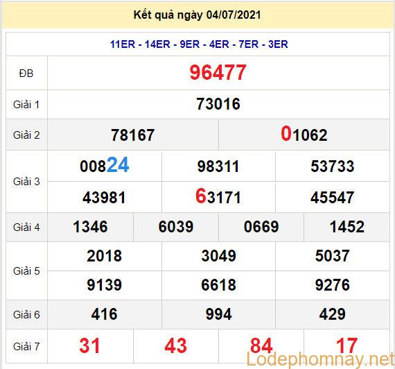 soi cau xsmb 5-7-2021