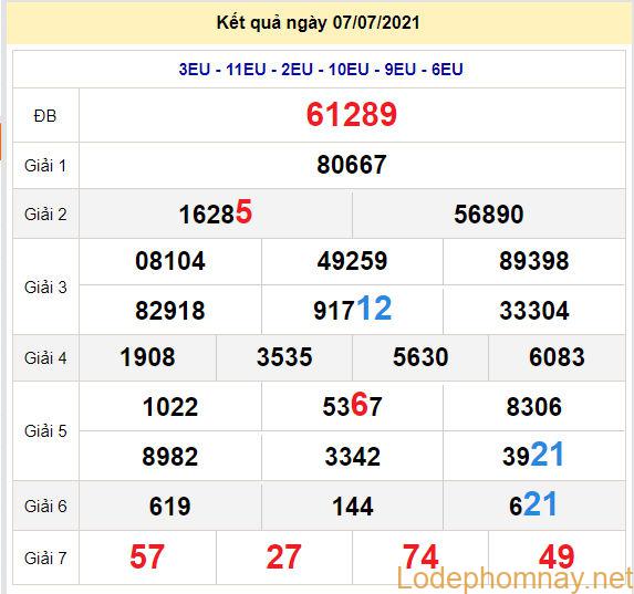 soi cau xsmb 8-7-2021