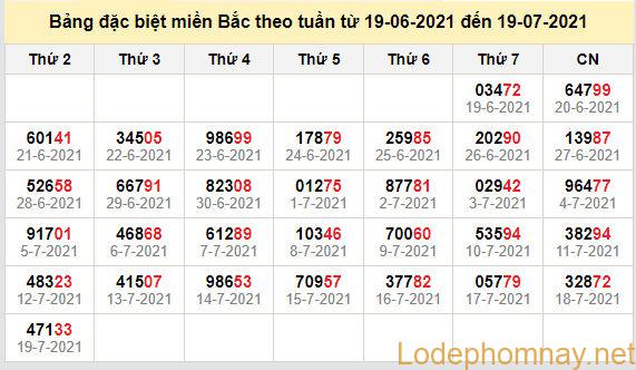 thong ke dac biet mien bac 20-7-2021