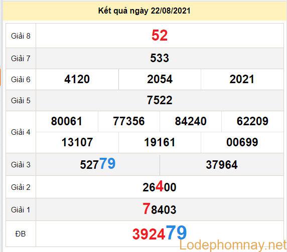 du doan xo so kon tum 29-8-2021