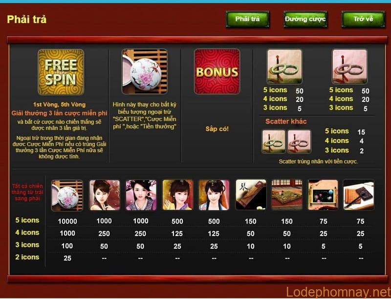 Các giải thưởng của Slot Beauty