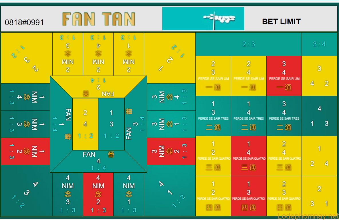 Giao diện Game dễ thao tác, trực quan