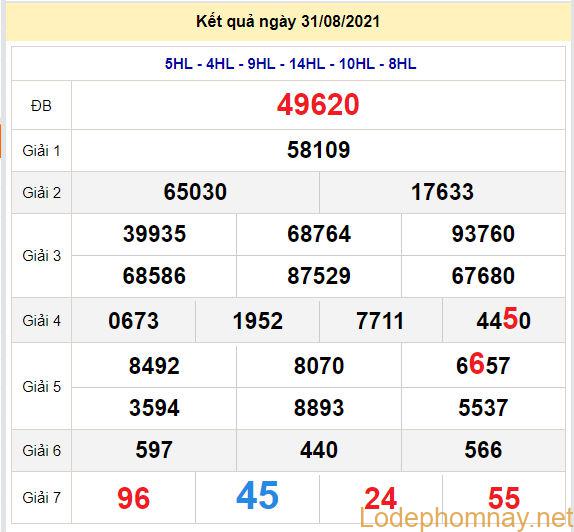 soi cau xsmb 1-9-2021