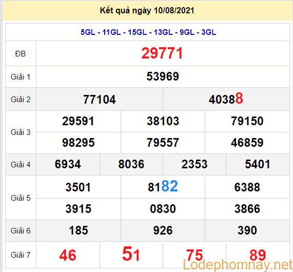 soi cau xsmb 11-8-2021