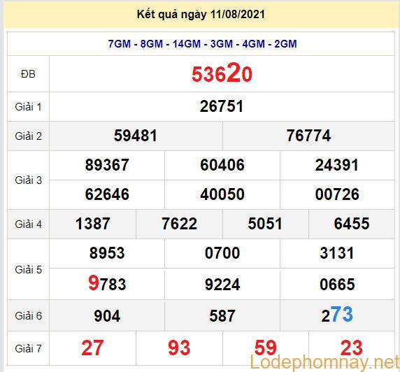 soi cau xsmb 12-8-2021