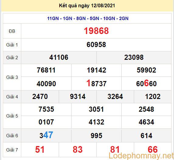 soi cau xsmb 13-8-2021